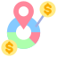 trans management